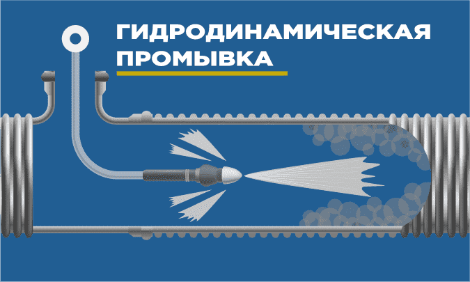 Гидродинамика