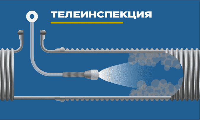 Видеодиагностика